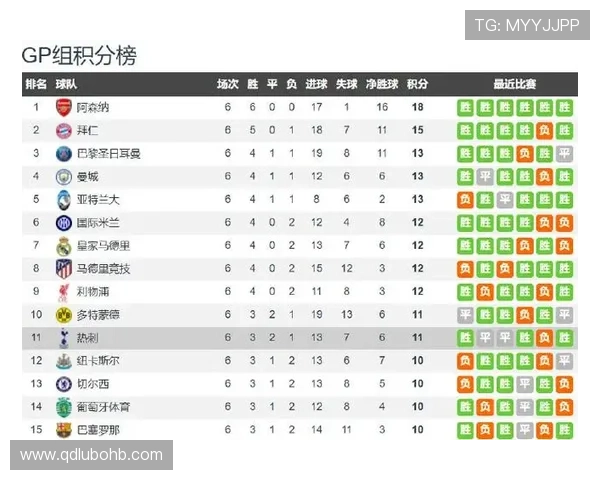 足球杯赛射手榜最新走势：多位球员状态回暖竞争金靴