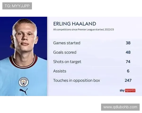 哈兰德解约金条款 哈兰德解约金条款