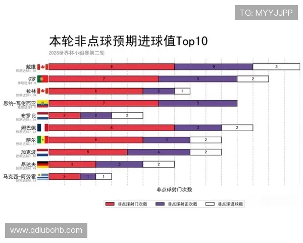 世界杯F组进球统计：四队小组赛共打入25球